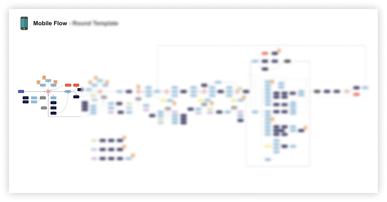 Mobile task flow diagram