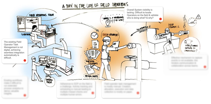 A day in the life of field operations